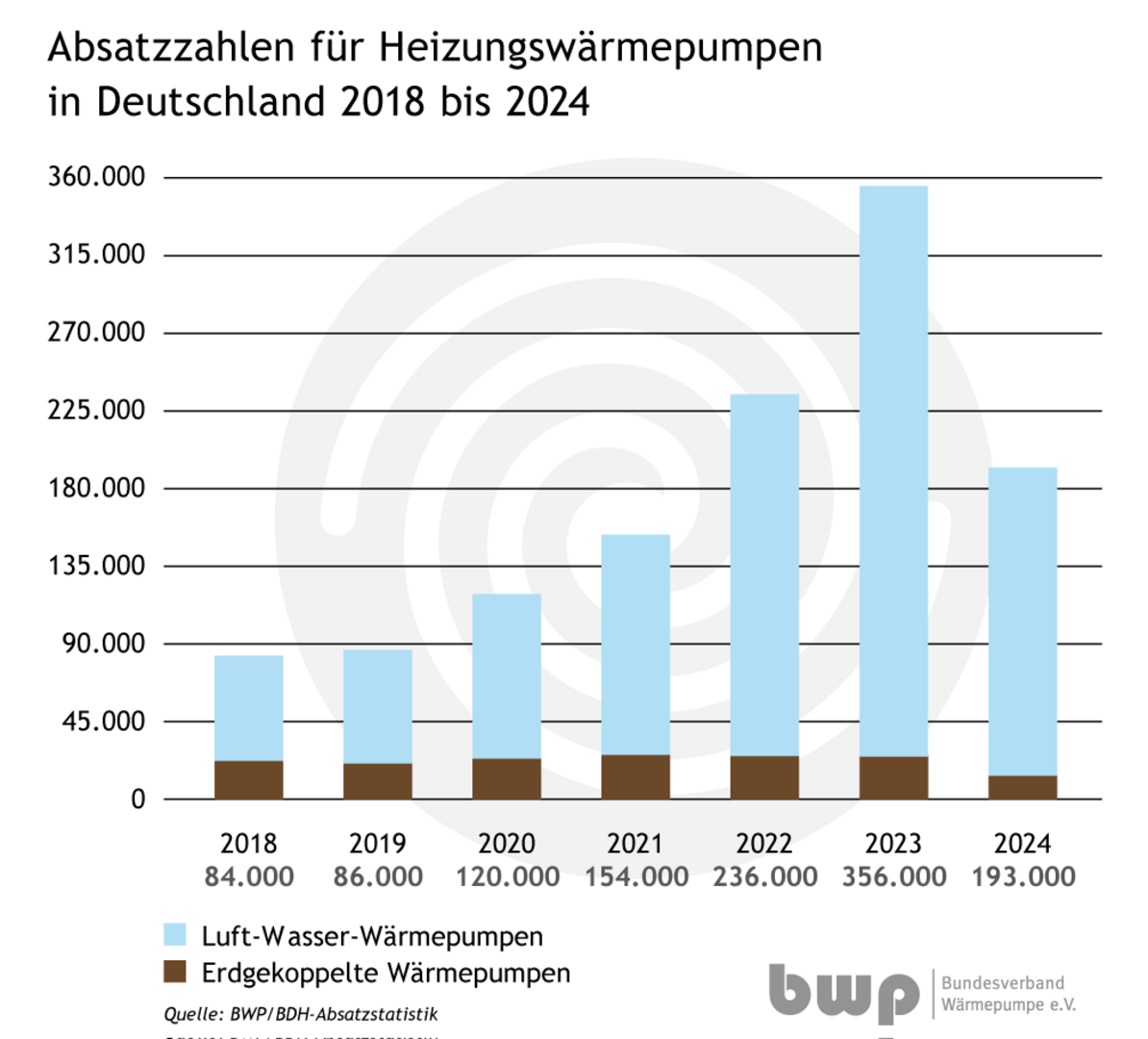 Absatzzahlen_Wärmepumpen_Deutschland_2018-2024