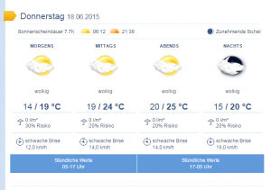 Wetter Aussichten Toulouse