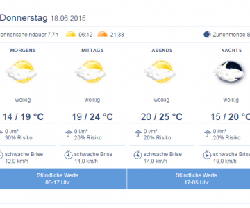 Wetter Aussichten Toulouse