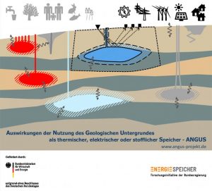 unterirdische Wärmespeicherung Angus II Schaubild