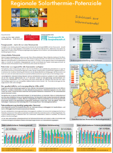 Regionales Potential von Solarthermie
