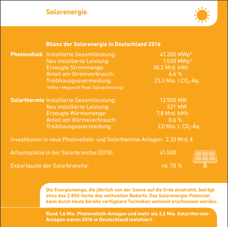 AEE-Faktenkarte 2017 Solarwaerme. Grafik: AEE