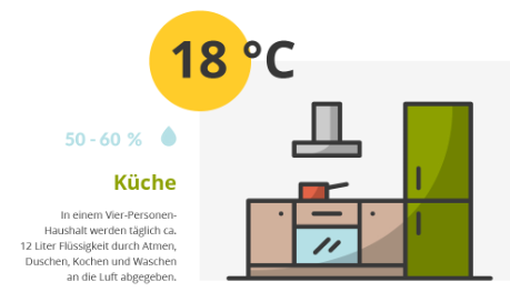 richtig_heizen_Infografik_Küche