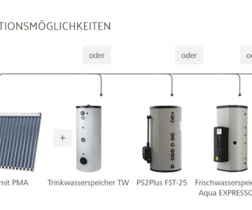 Gas plus Solar Paradigma