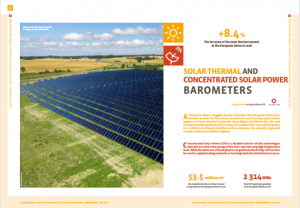 EU-Solarthermie-Barometer