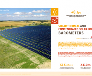 EU-Solarthermie-Barometer