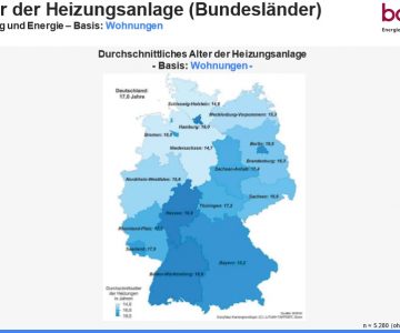 Heizungen_Deutschland_2019