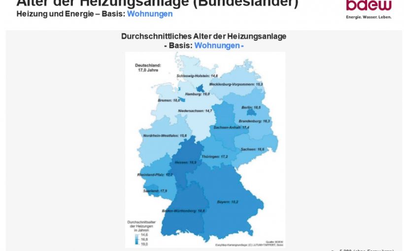 Heizungen_Deutschland_2019