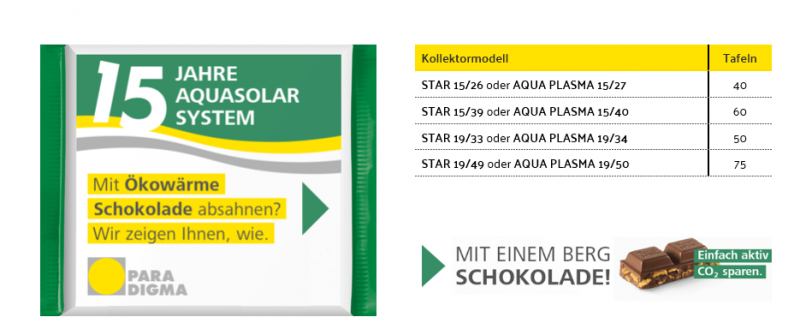 15 Jahre AquaSolar-System - so viel Schokolade Ritter Sport gibts für Paradigma Solarthermie-Kollektoren