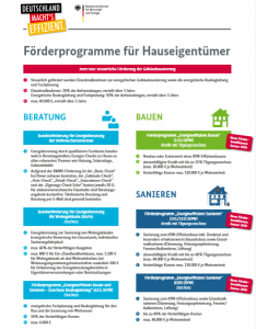 Förderwegweiser Energieeffizienz Faktenblatt