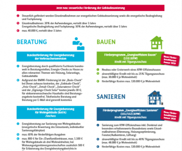 Förderwegweiser Energieeffizienz Faktenblatt