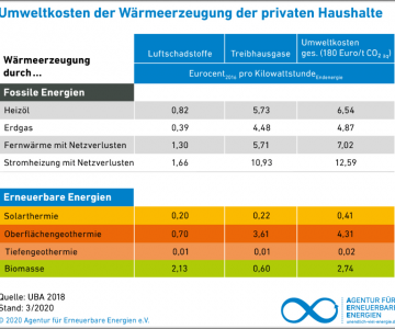 AEE_Umweltkosten Heizen