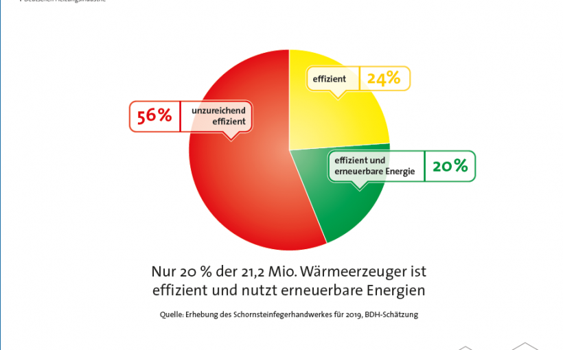 Heizen_Deutschland_2019_Wärmewende_anheizen_Effizienzstruktur_Heizungsanlagenbestand