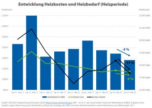 heizkosten-2019-2020