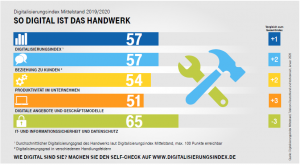Digitalisierung_deutsches_Handwerk