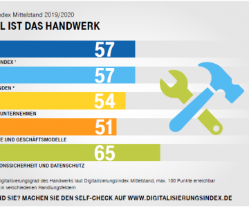 Digitalisierung_deutsches_Handwerk