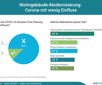 infografik-umfrage-corona