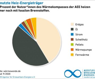 AEE_Wärmekompass_Brennstoffe_Deutschland_2021_klein