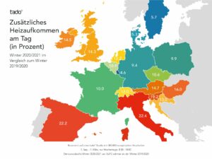 Corona erhoeht Heizaufkommen Heizkosten