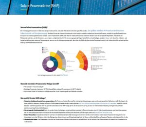 Neues Infoportal zu solarer Prozesswärme