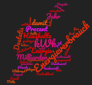 Energieverbrauch 2019