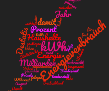 Energieverbrauch 2019