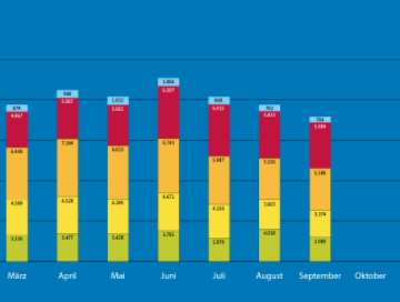 BAFA_3_Quartale_2021_Titel