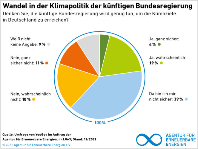 AEE_Akzeptanzumfrage_2021_Bundesregierung_Klimaziele