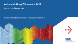 So heizt Deutschland 2022_Marktentwicklung
