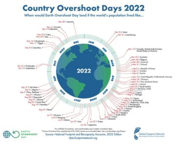 Erdüberlastungstag 2022