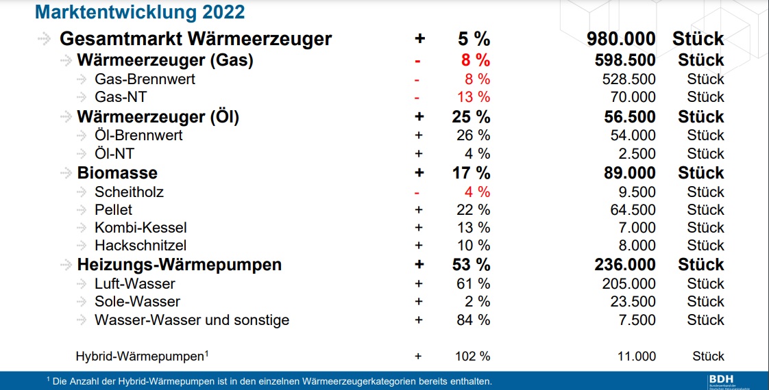 Heizungsmarkt in Deutschland 2022_1