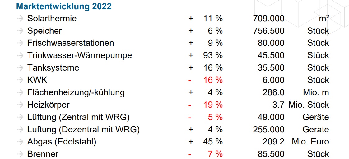 Heizungsmarkt in Deutschland 2022_2