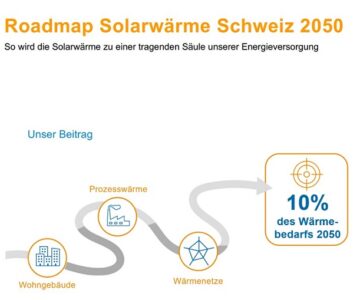 Swissolar Roadmap Solarwärme Schweiz 2050