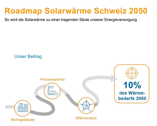 Swissolar Roadmap Solarwärme Schweiz 2050