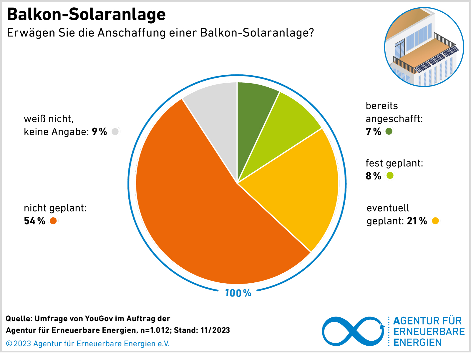 AEE_Akzeptanzumfrage 2023_Balkon+Solaranlagen
