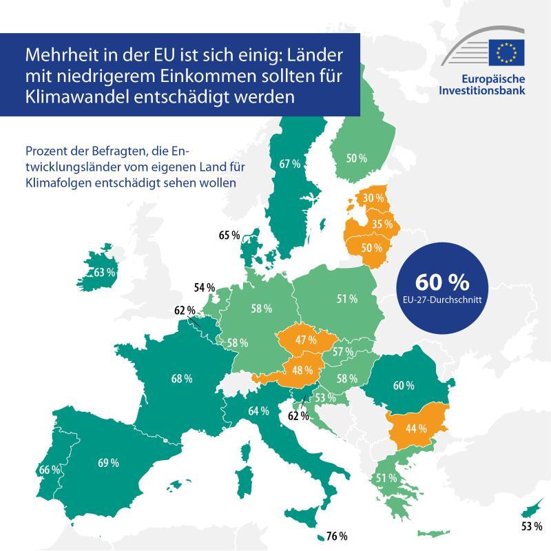 EIB Klimaumfrage 2023
