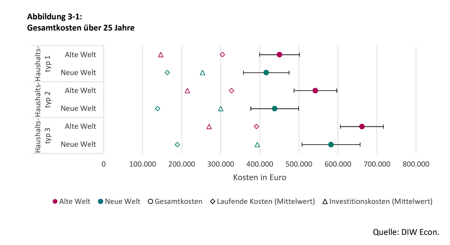 Studie_Lohnt_sich_die_Energiewende_Kosten_Grafik