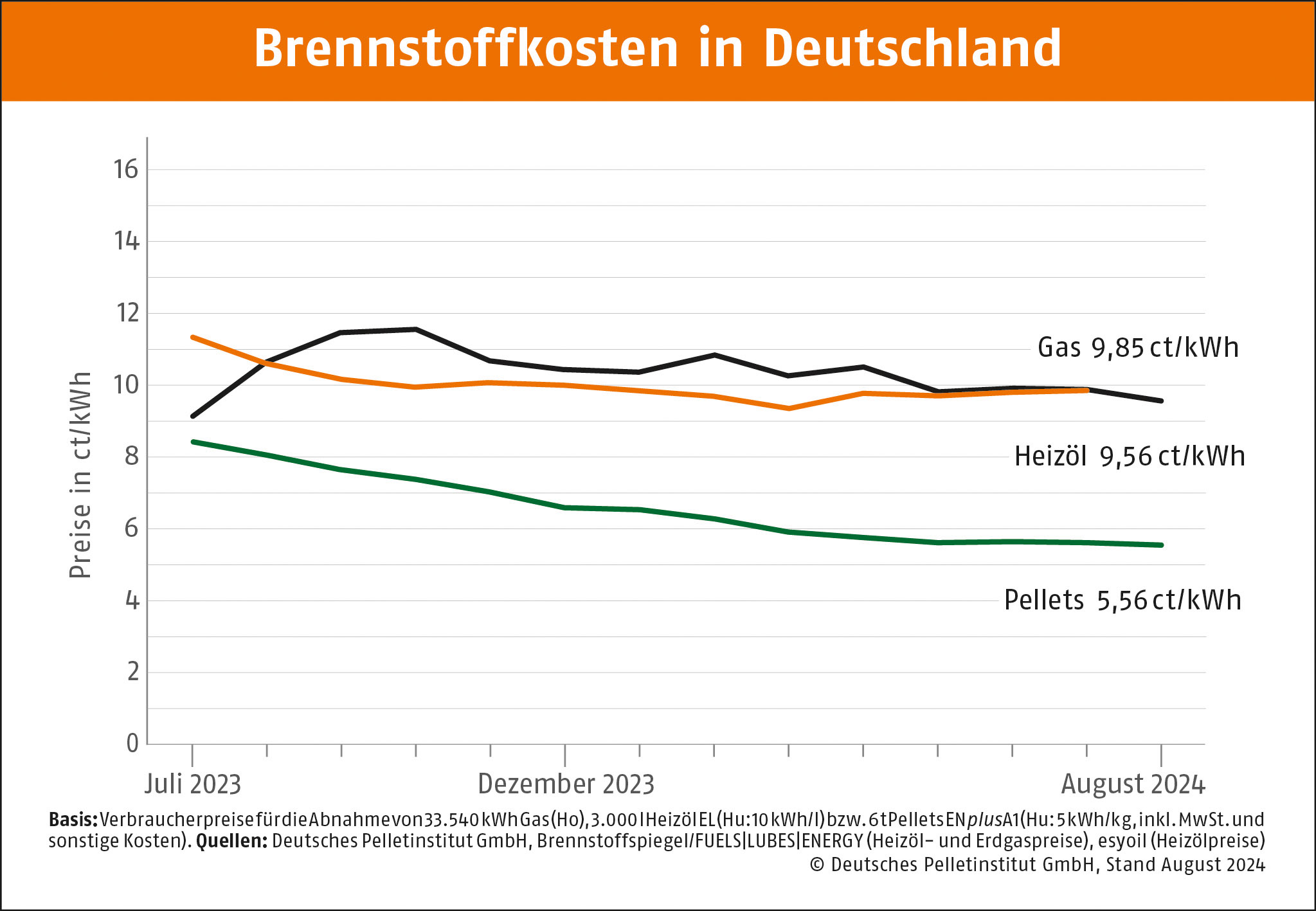 Pelletheizung sinnvoll