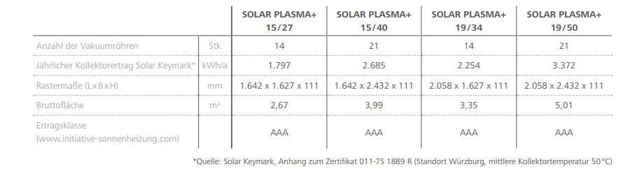 SOLAR PLASMA+ Solar Keymark_PARADIGMA.jpg