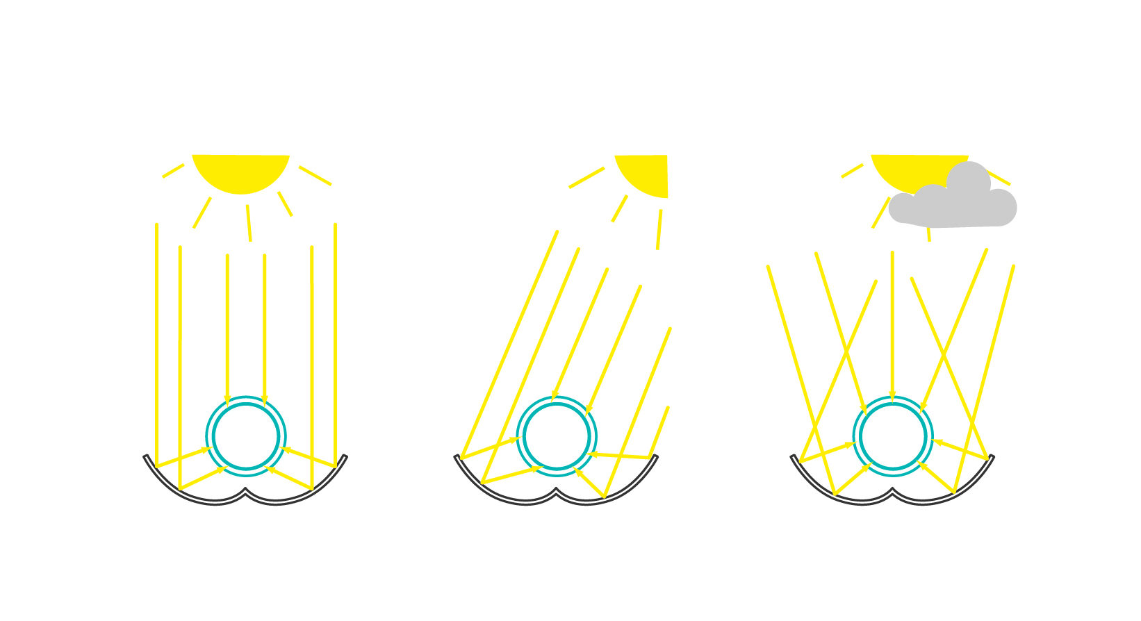 SOLAR-PLASMA_Kollektorspiegel_Einstrahlung_PARADIGMA.jpg