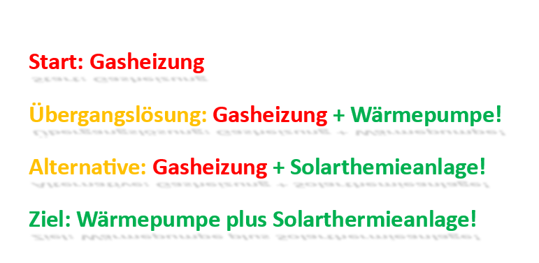 Gasheizung plus Waermepumpe: Vorteile, Nachteile