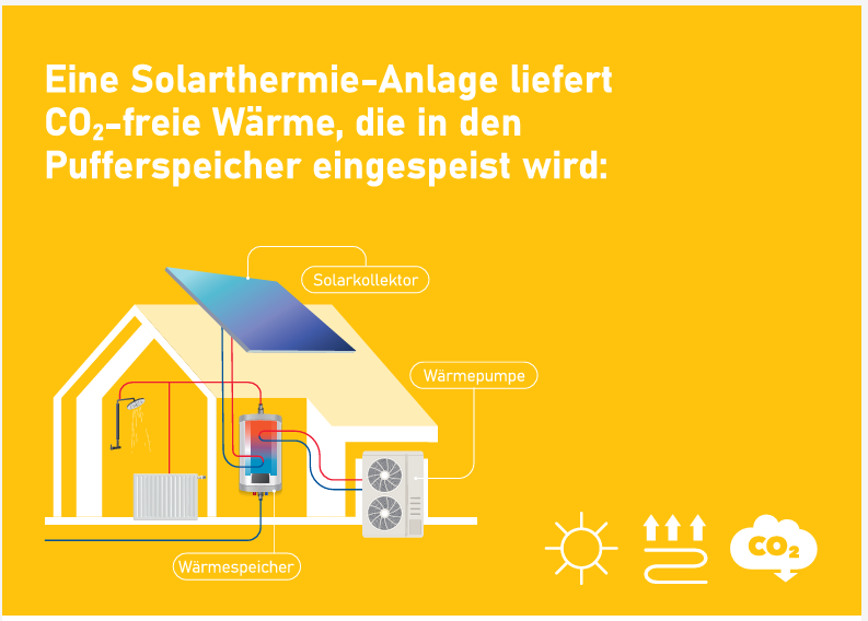 Solarwärmepumpe_Komponente Solarthermieanlage