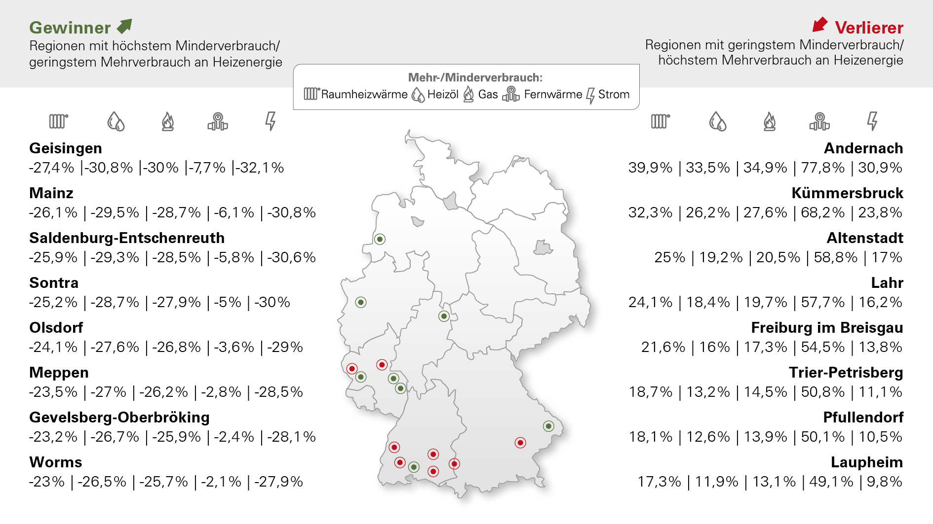 Infografik Heizkosten Prognose 2024