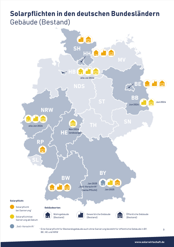 Solardachpflicht 2025_Bestand