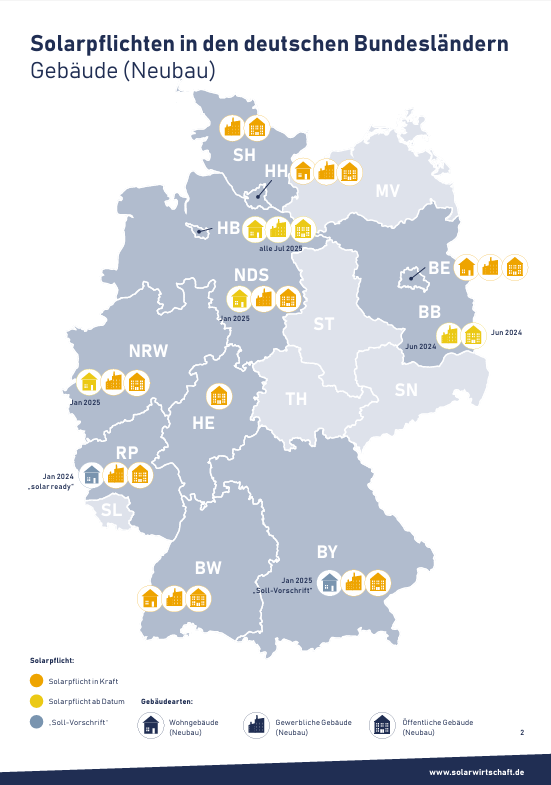 Solarpflicht 2025_Neubau