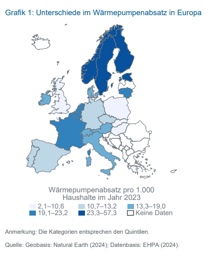 KfW-Studie Wärmepumpenabsatz Europa