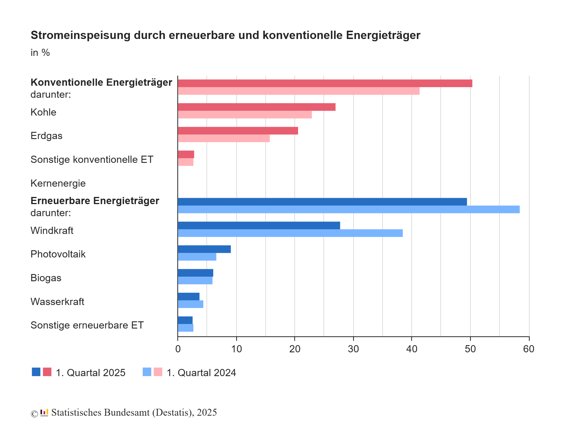 Erneuerbar heizen mit Infrarotheizung Stromheizung