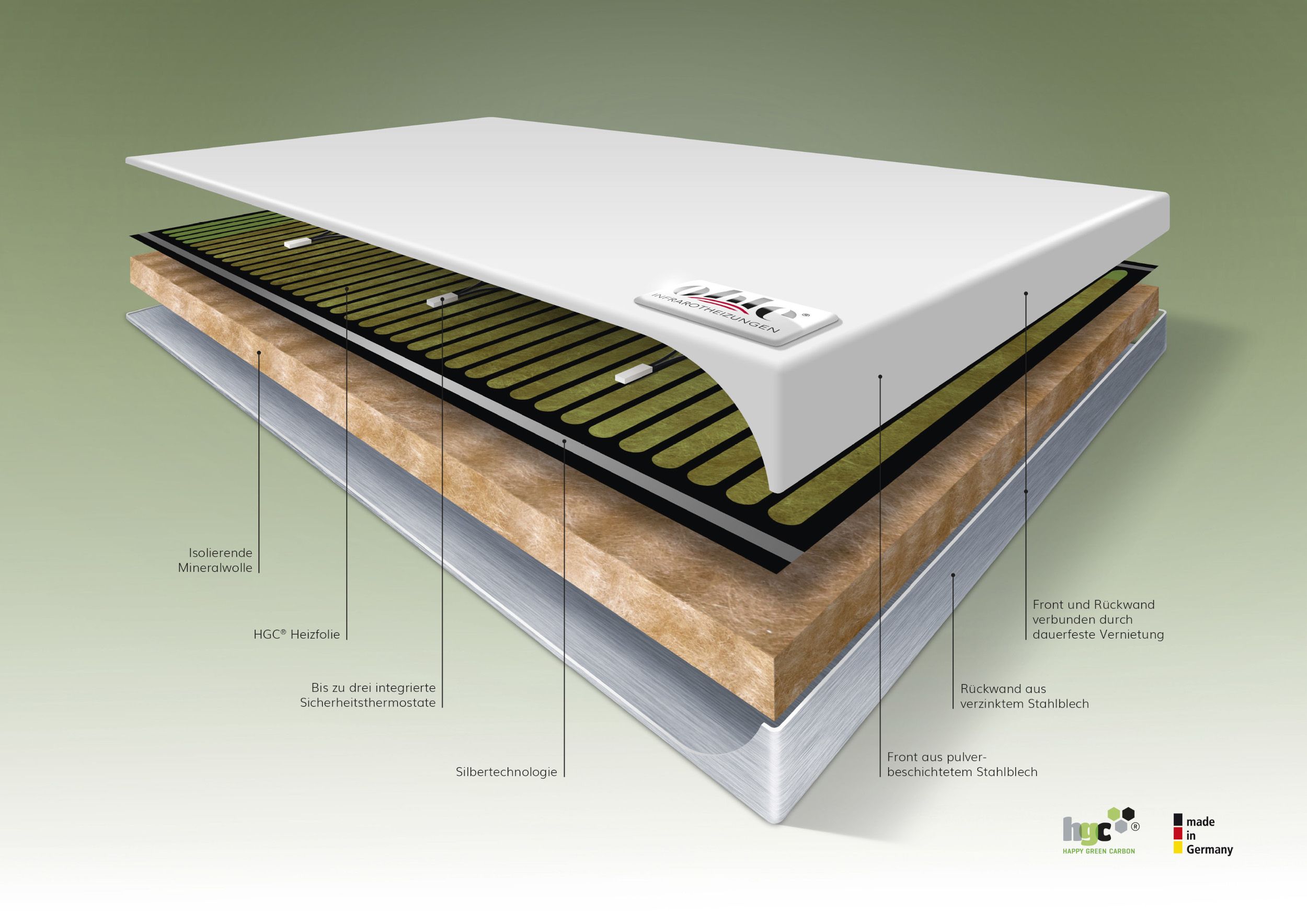 Erneuerbar heizen mit Infrarotheizung OHLE_Heizungsquerschnitt2019_DINA4.indd